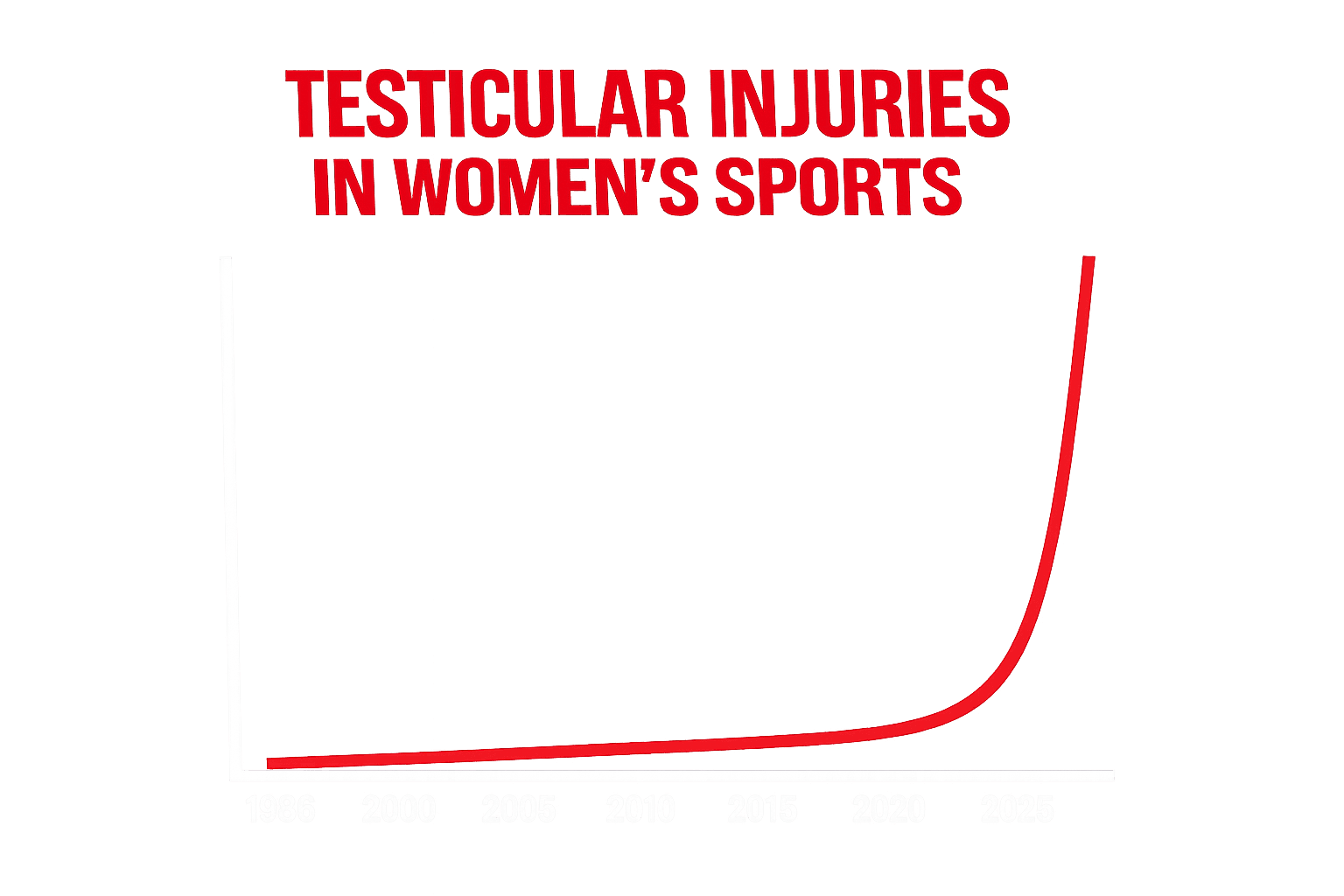 Testicular Injuries In Women's Sports